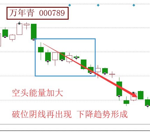 股票入门解读经典空方尖兵形态