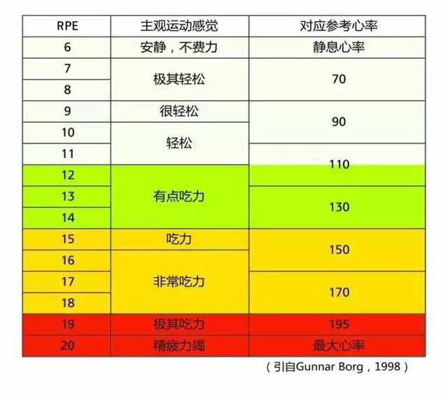 原创这个动作可提高心肺耐力!全身80%肌肉瞬间得到锻炼