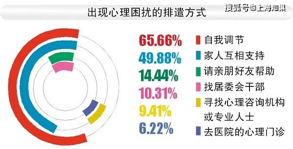 关爱老年人心理健康成为重要民生项目