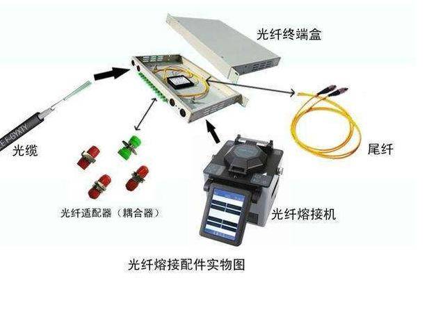 光纤重涂树脂在通信行业的应用与前景