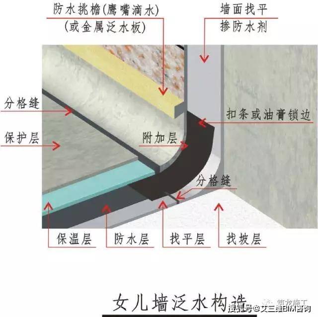 3,找平層宜設分割縫,保護層應設分