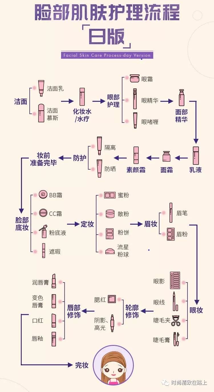 面部清洁步骤图片