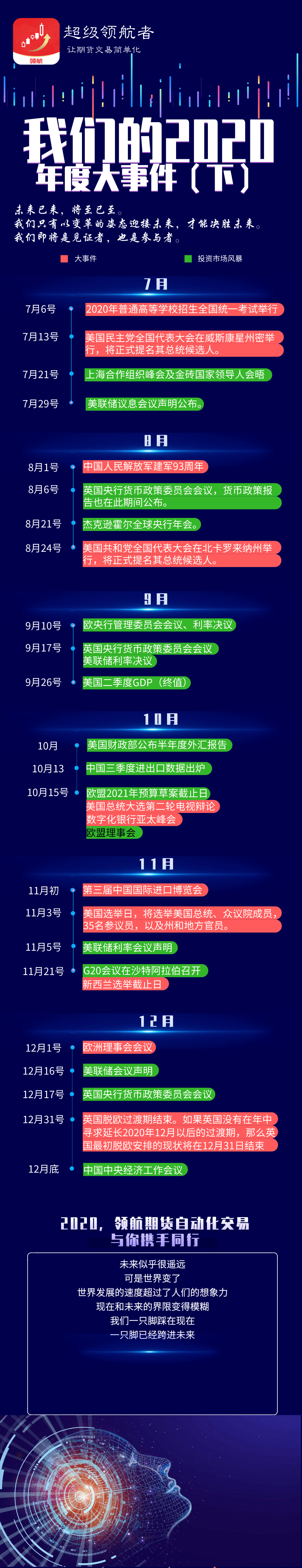 未來已來,我們的2020年度大事件(下)