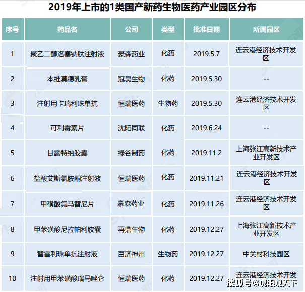 连云港四大药企图片