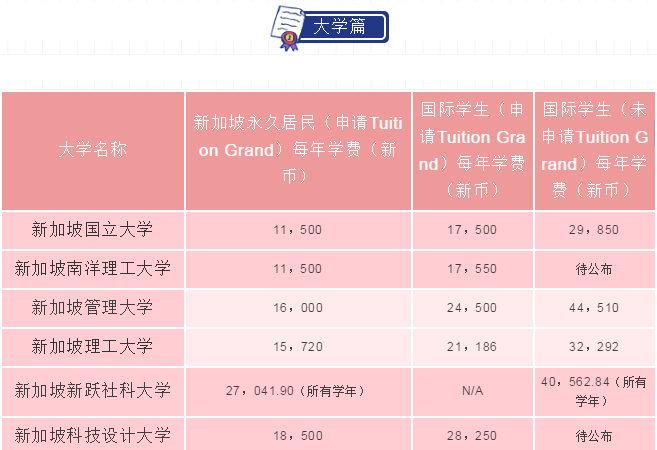 济宁技校学费多少_济宁技师学院招生标准_济宁市技师学院学费及收费标准