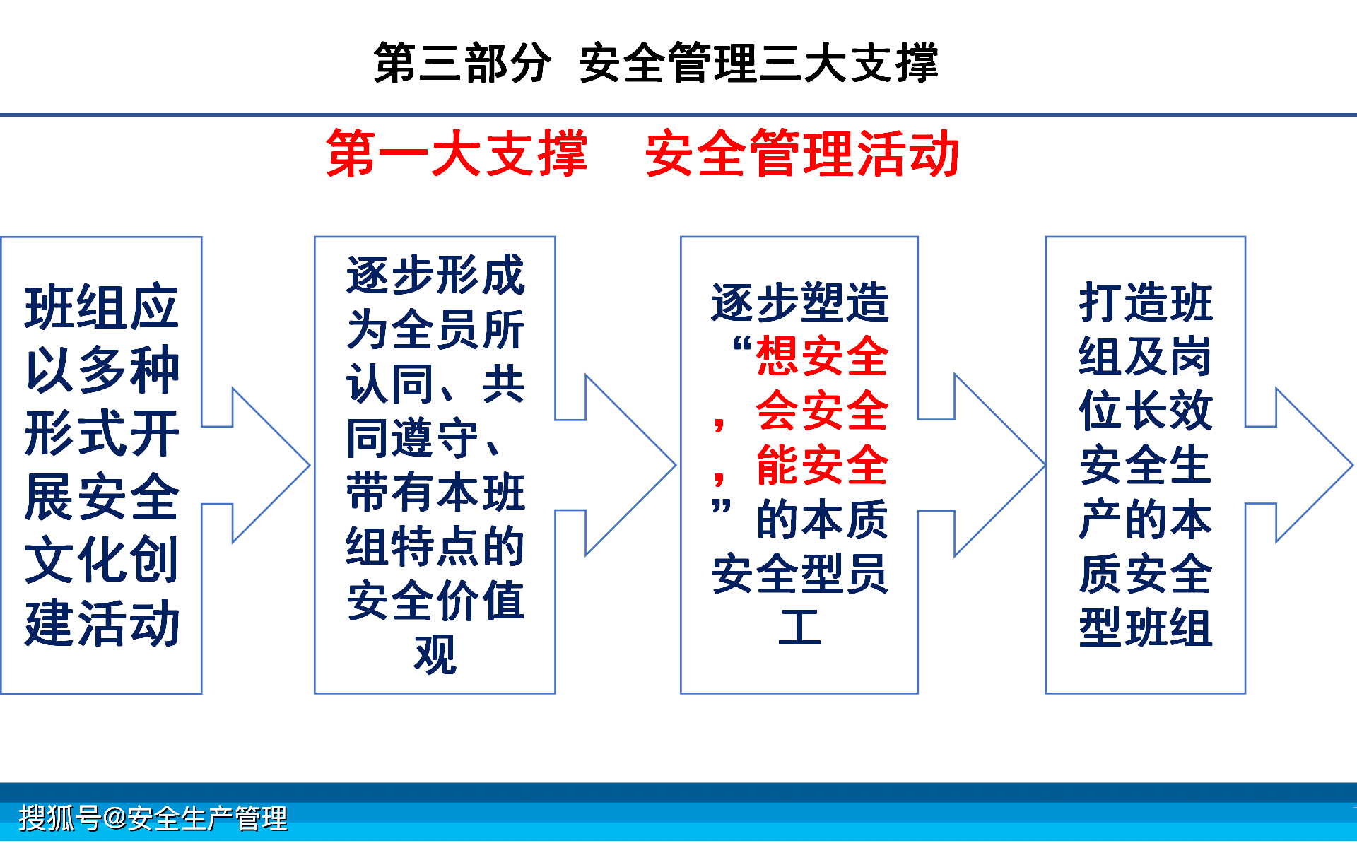 标准化班组样板图片