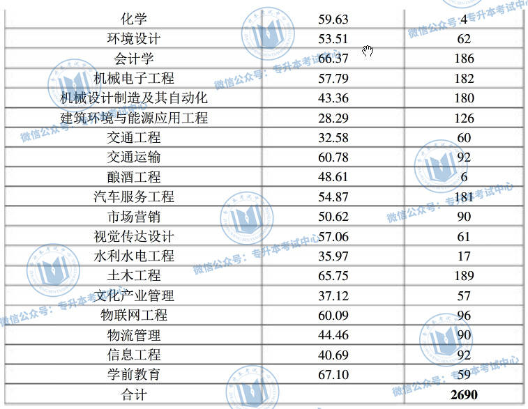 河北工程大学投档分数线_河北工程大学录取分数线_河北工程大学最低录取分数线