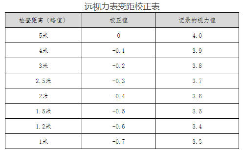 你瞭解視力篩查系統規範流程是什麼嗎