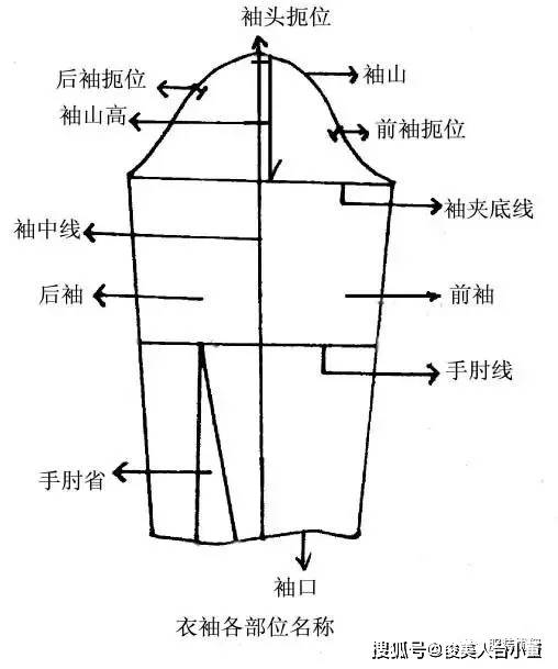 cm|俊美人台分享/各种衣袖款式图及纸样