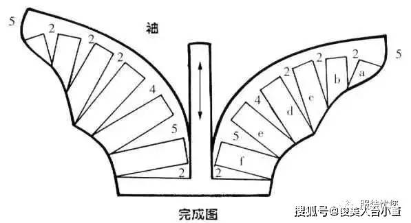 cm|俊美人台分享/各种衣袖款式图及纸样