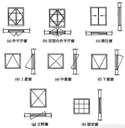 cad怎样画窗户图片