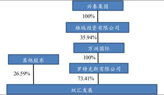 原创为什么双汇发展作为一家优质公司暂时不值得投资