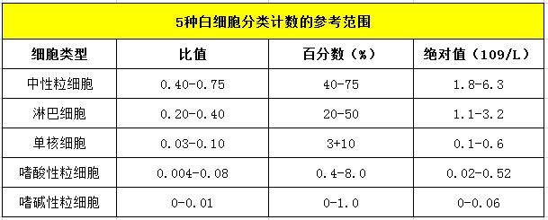 一文教你讀懂,更好愛自己_紅細胞