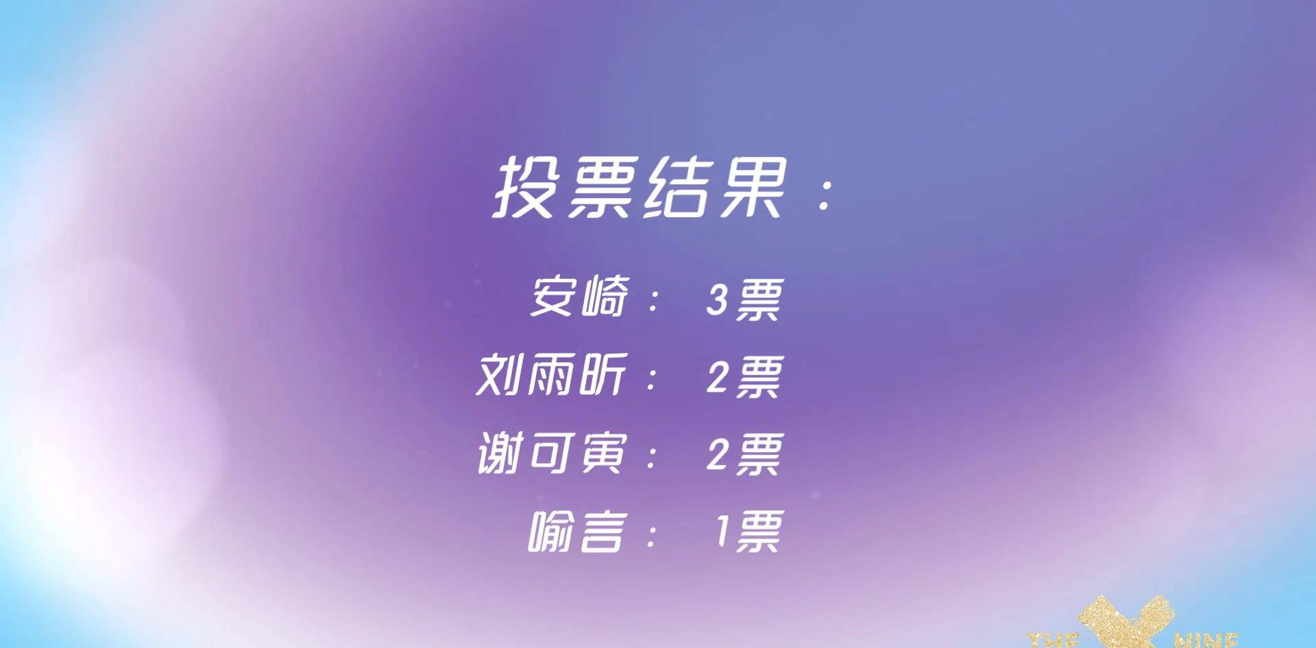 原创安崎3票获选the 9队长