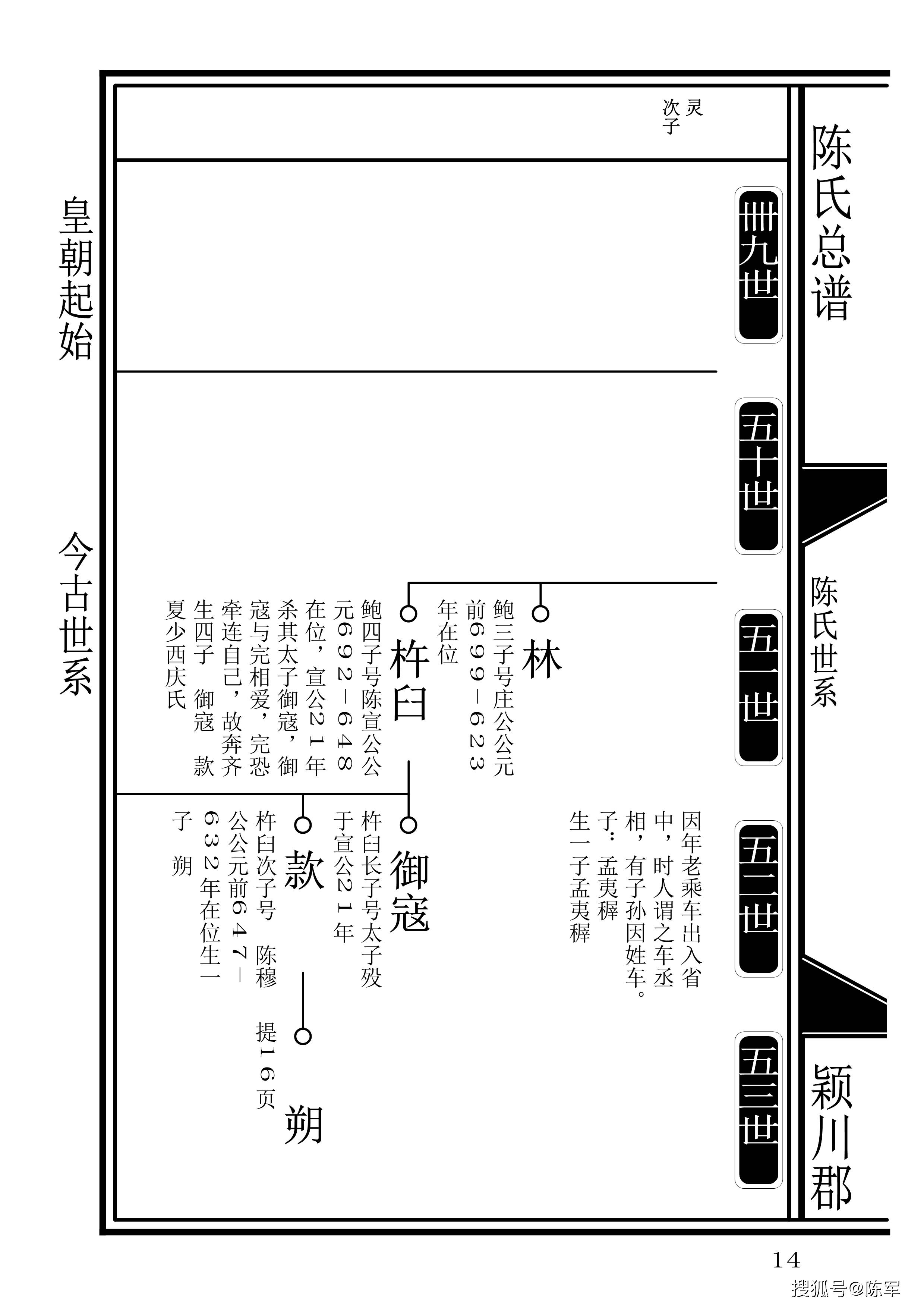 陈氏总族谱皇朝世系