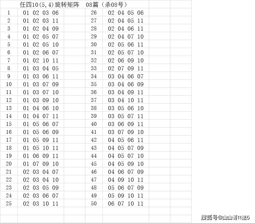 再来看一下昨天山东11选5的开奖情况