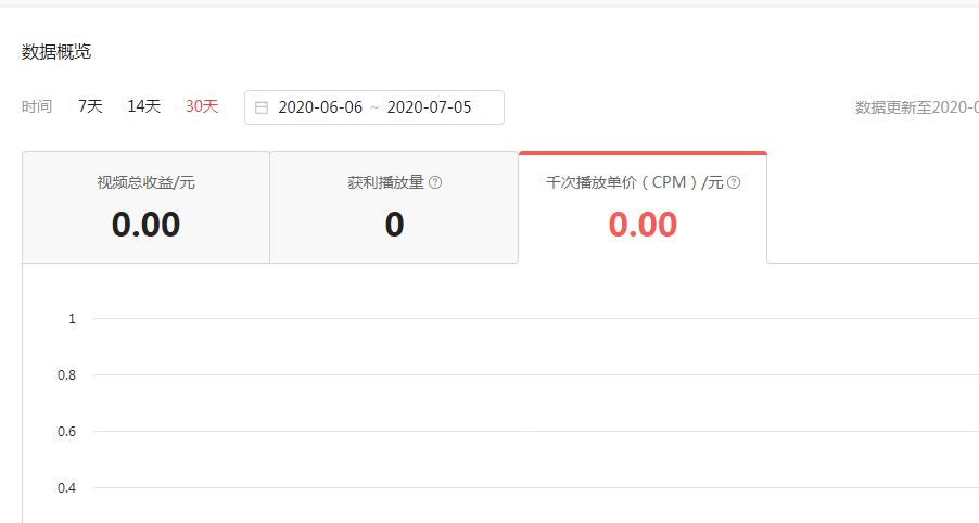 今日头条万次播放是多少钱 傻豆网