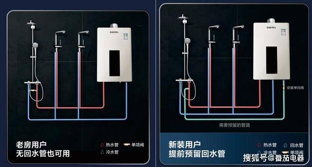 新房老房 一鍵安裝