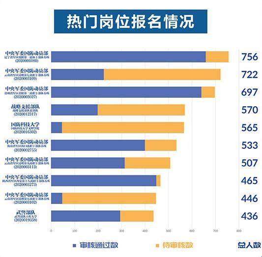 武汉事业单位考试_武汉考试事业单位招聘_武汉考试事业单位考试时间