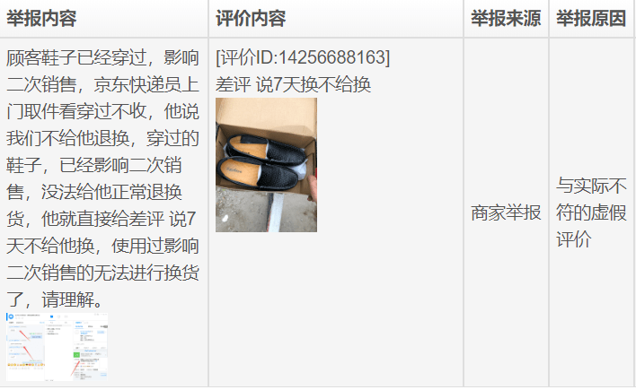 京东不合理评价集合!如何消除差评技巧揭秘?-京东店群_黑小马电商_京东无货源_京东入仓_京东开店