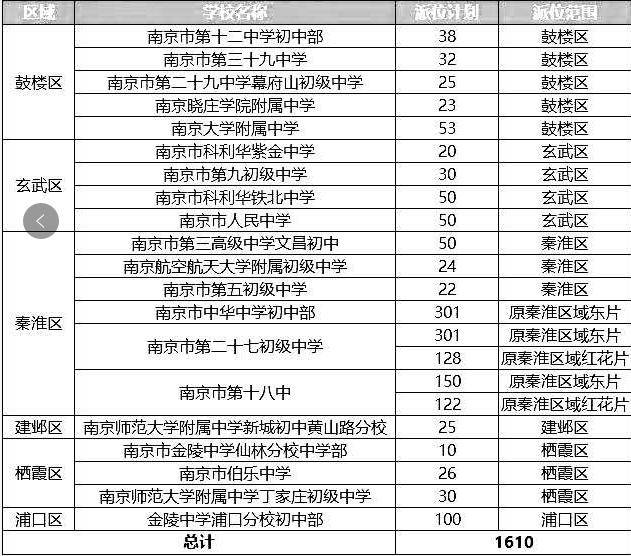 南京浦口区九年一贯制学校：教育质量再上新台阶