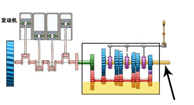 了解原理后你会发现手动变速箱空档滑行不可怕