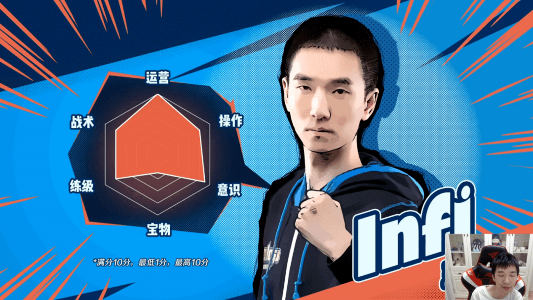 我评我自己?看看选手怎么给选手打分——infi篇
