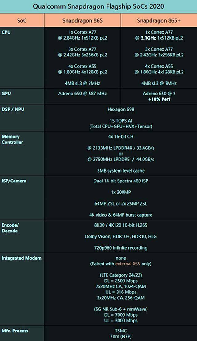 骁龙865规格参数图片
