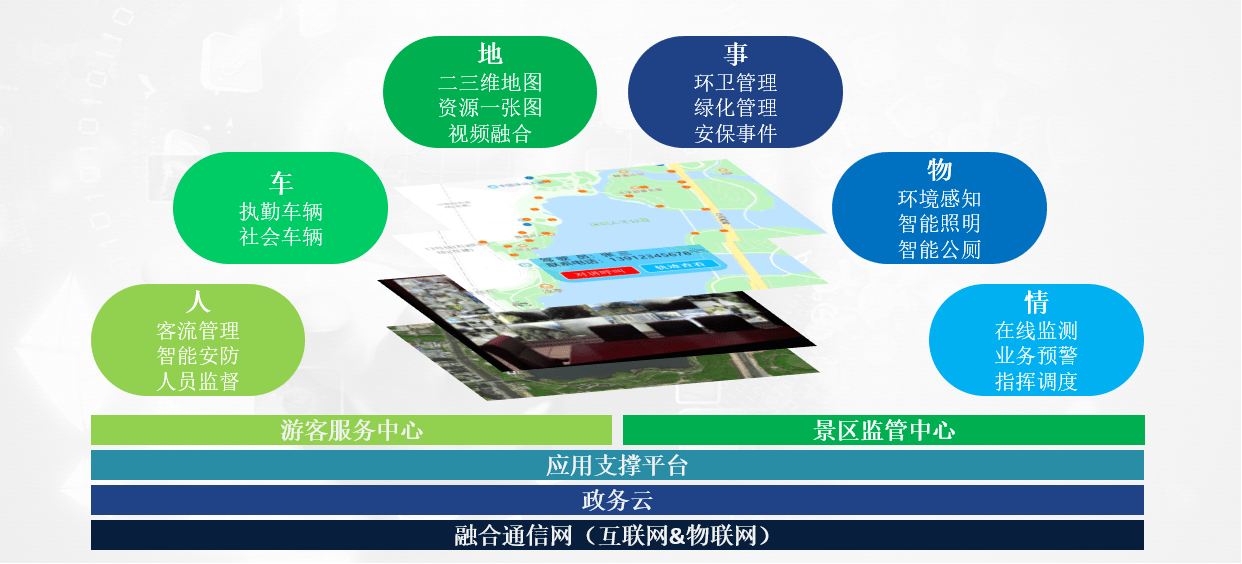 打造公园管理和游客服务中心华云中盛推出智慧公园