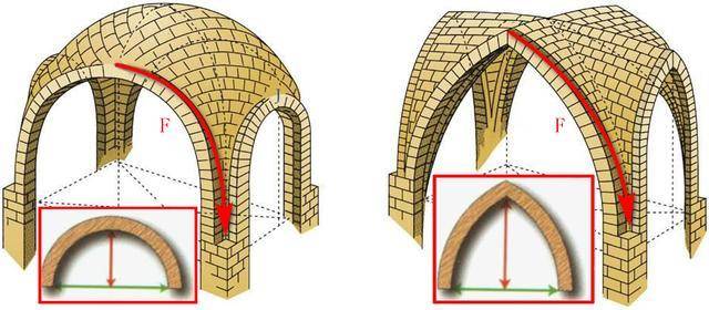 尖拱/pointed arch是哥特式建筑最大特征,尽管伊斯兰建筑以至古罗马