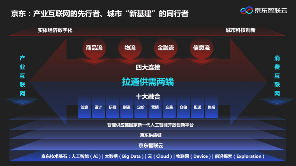 京东黑科技亮相2020 WAIC 以技术为本建设更高效、可持续的世界(图2)