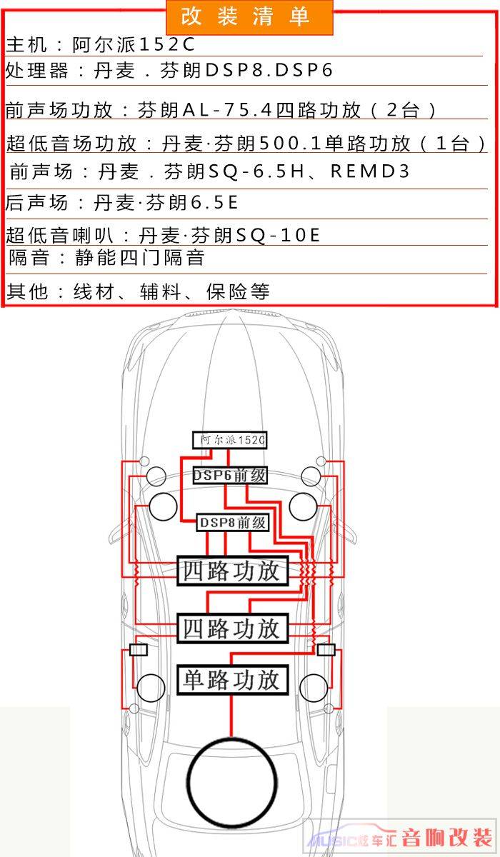 主动三分频教程接线图图片