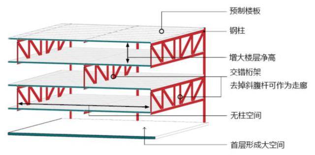 11種主流裝配式建築結構體系參數詳解