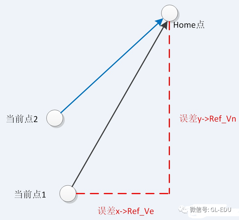 如何准确点击坐标点？探索高效点坐标的方法  第1张