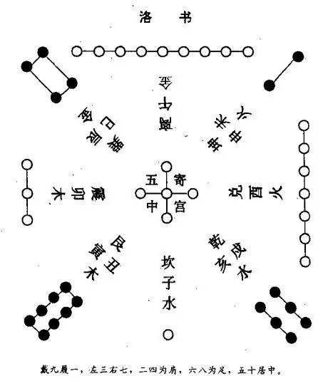 河图是天地象征自然宇宙图,含有立体之象,是个立体动态球形空间.