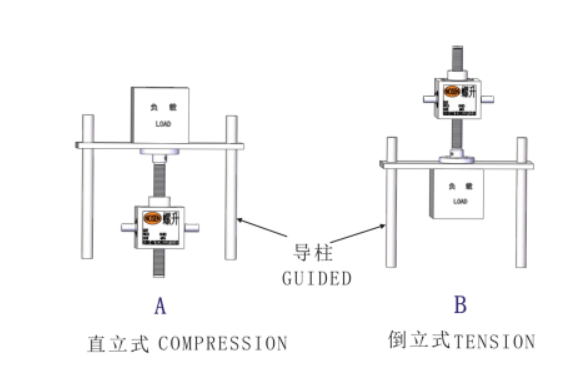 [羅升機電]第180期 進來,教你如何安裝絲桿升降機!