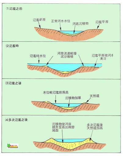 凳破
