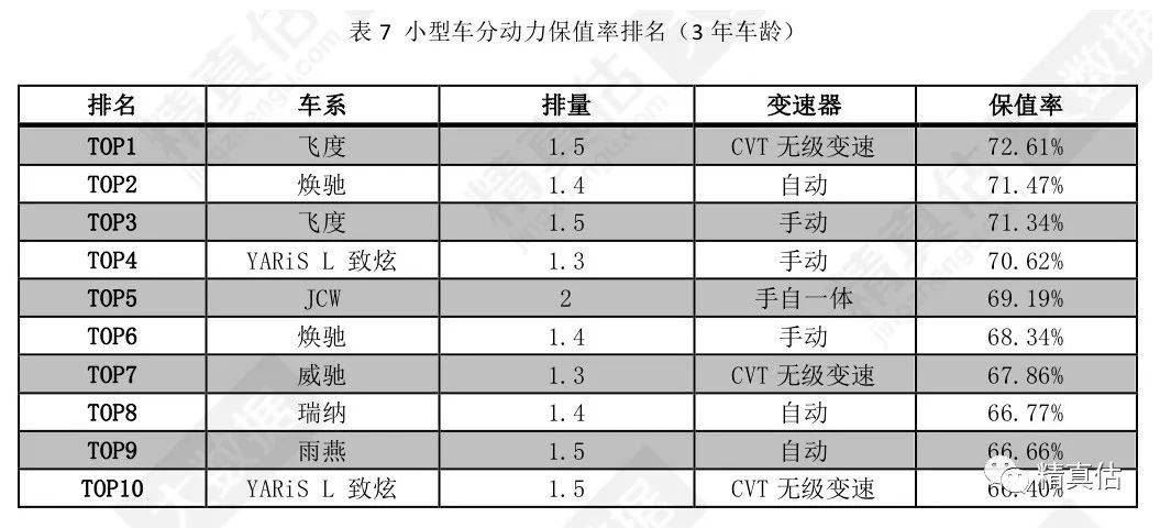 新能源车三年车龄打3折速看2020年上半年中国汽车保值率研究