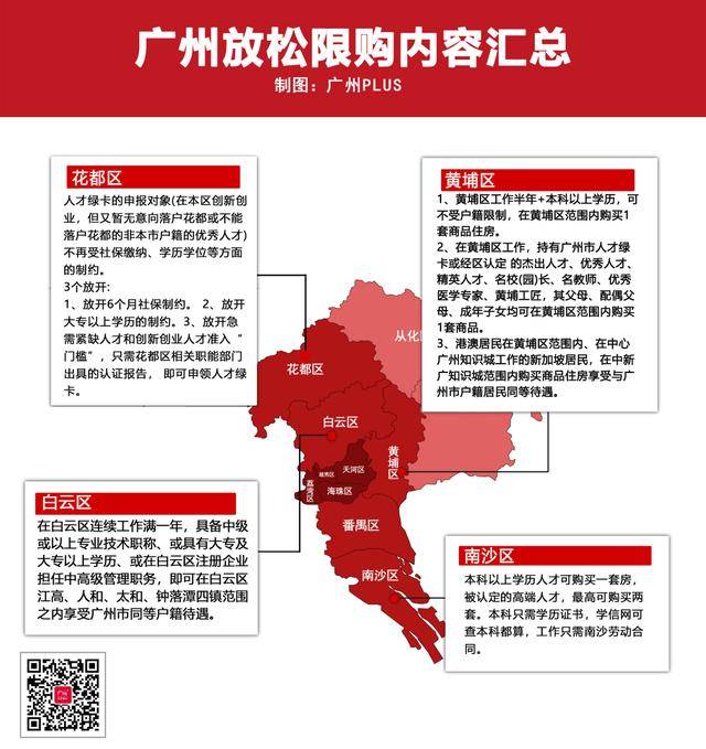 深圳限购加码后,广州这些地方值得关注