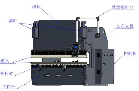電液伺服液壓折彎機主要由床身,控制系統,液壓系統,後擋料系統,模具及