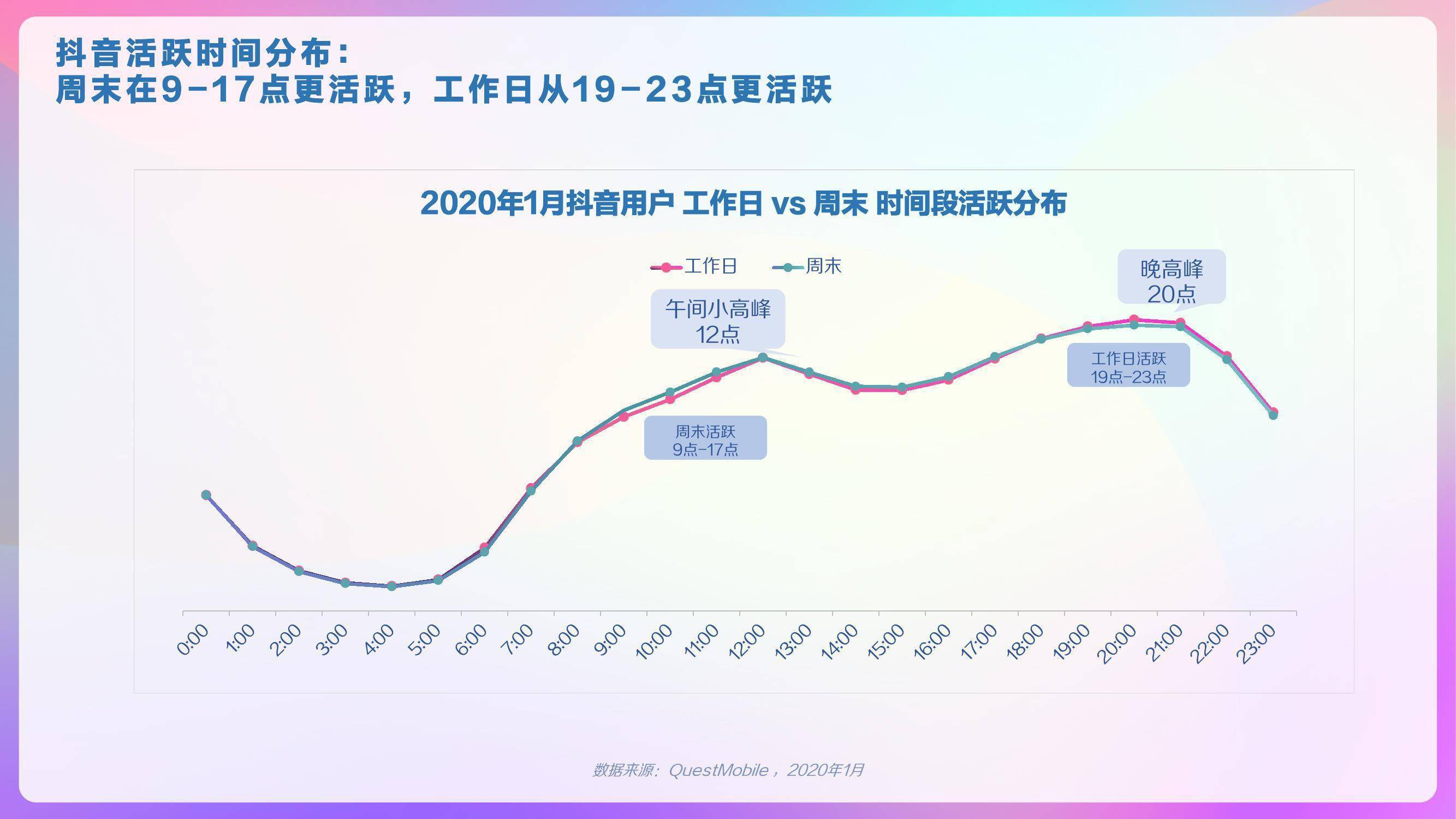 以后我们能在电脑,平板上刷抖音了?