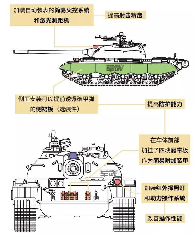 59魔改上天了?你可能不信,中国人手里有50万辆59坦克