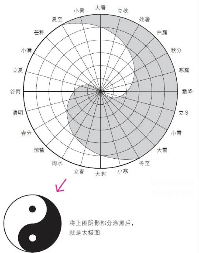 二十四节气与自然更替的小常识