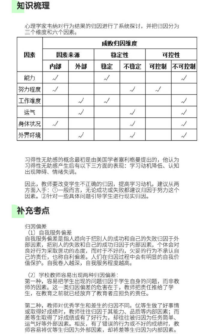 個別教學制與班級授課制】day-6關鍵詞【教育心理學:成敗歸因理論】