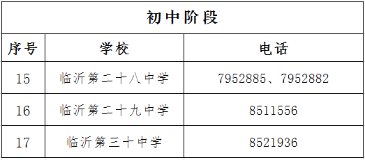 划片范围近日,临沂又有俩连续公布公布2020年义务教育学校招生学区