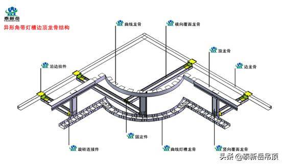圆角灯槽模块化石膏板(第一代),目前发展到第五代产品
