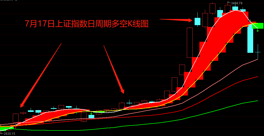 大盘指数上证指数图片