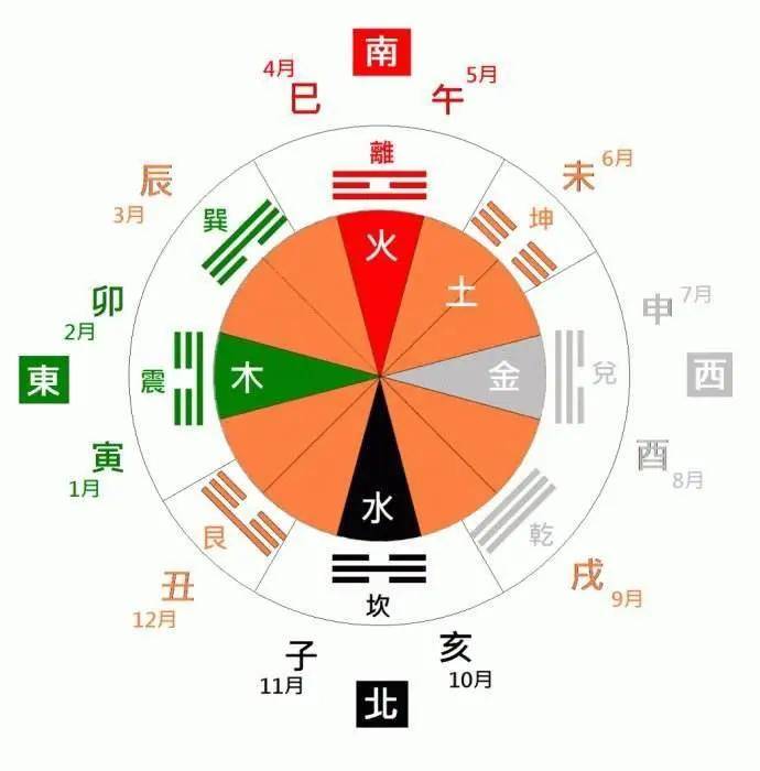 十二天干方位图图片