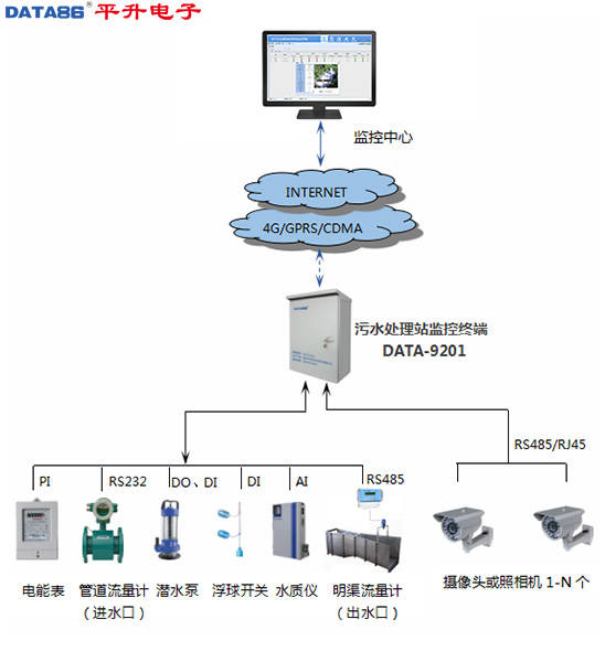 环评代办新动态：助力企业快速启动项目