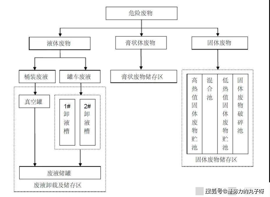 「关注工业固废的埃尔派」无废城市建设进展下的,危